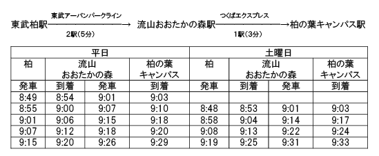 JR柏駅から柏の葉キャンパス駅までの電車ルート