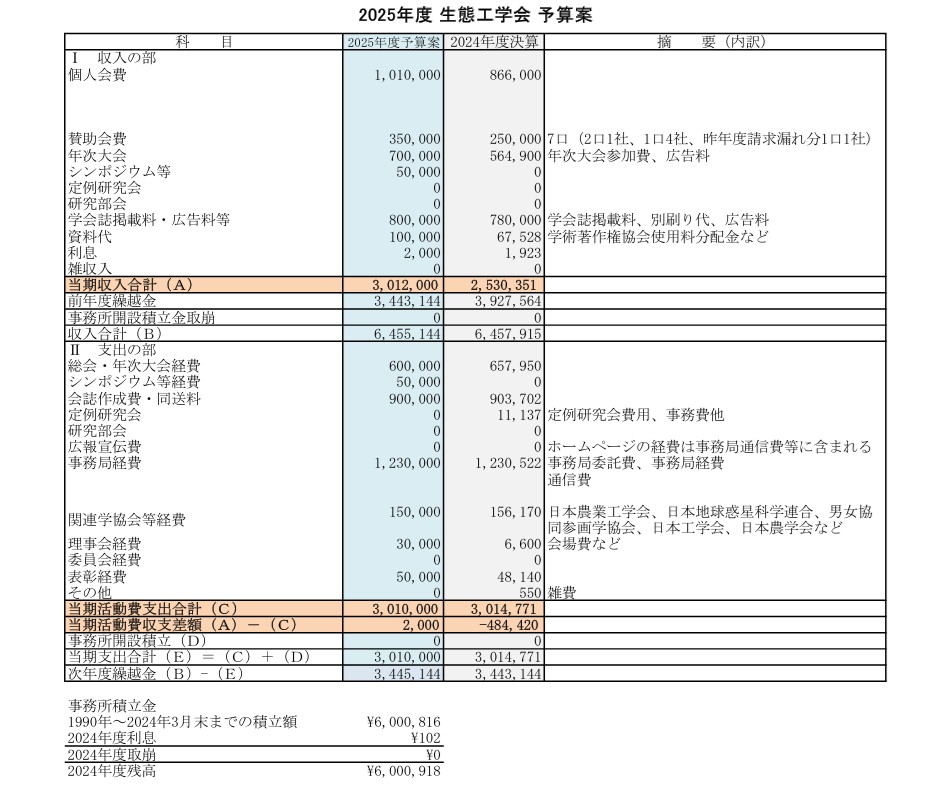 2025Nx\Z